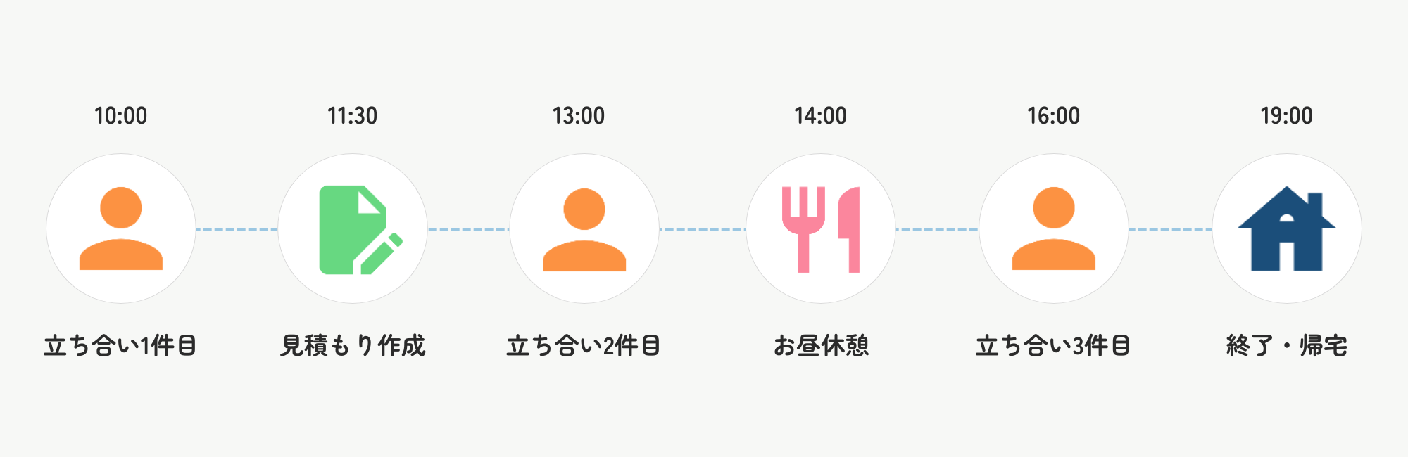 退去立ち会いスタッフの1日のスケジュール